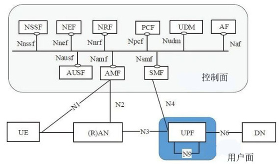 ซื้อ สถานีฐาน LTE NR UE 4G 5G เซลล์ขนาดเล็กที่ใช้ Amarisoft online manufacture